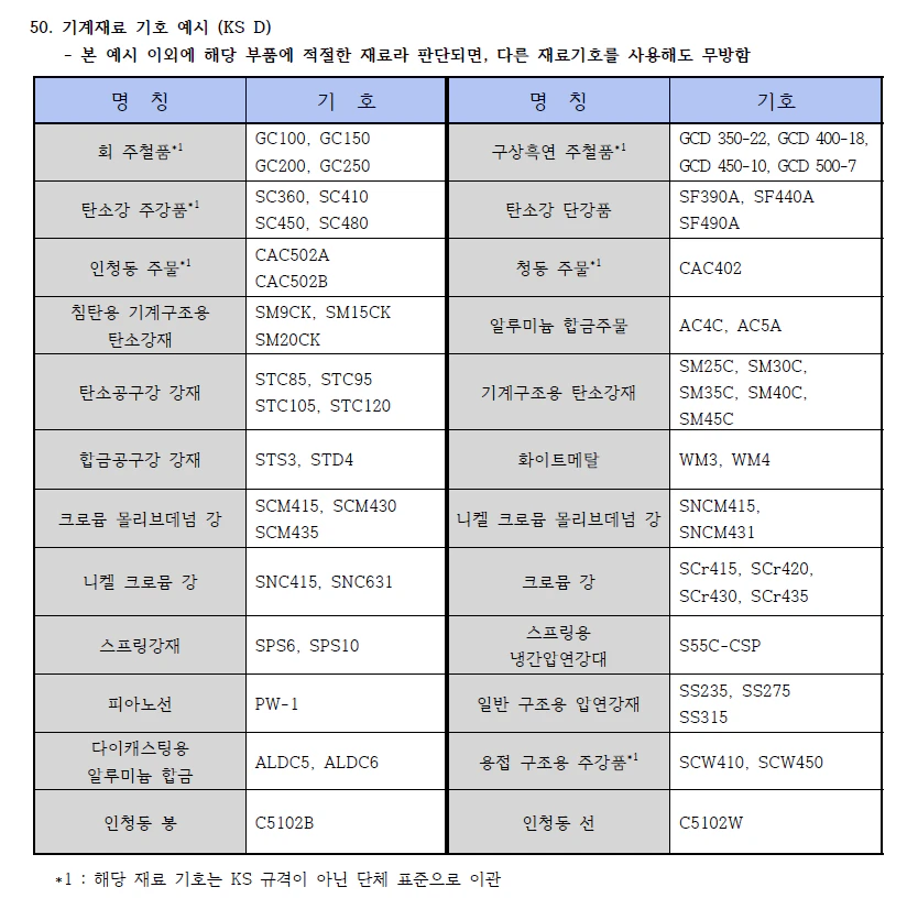 기계 재료 153LAB